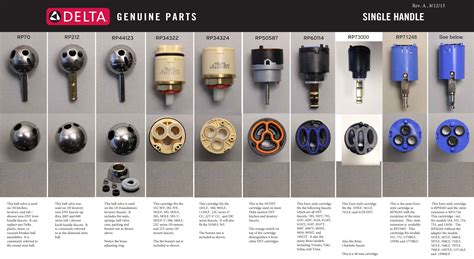 delta faucet identification